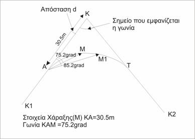 Description: Description: G:\Takis\HELP\New Version Help\New_Cad\xaraxiToxou.files\image002.jpg