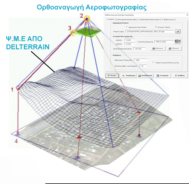 Orthorectification_airphoto